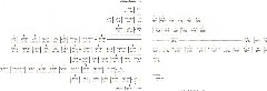 FamilyTree